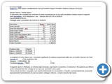 Esempio della lettera per il Condomino Entrante, il totale del preventivo, il costo del riparto e la suddivisione delle rate.